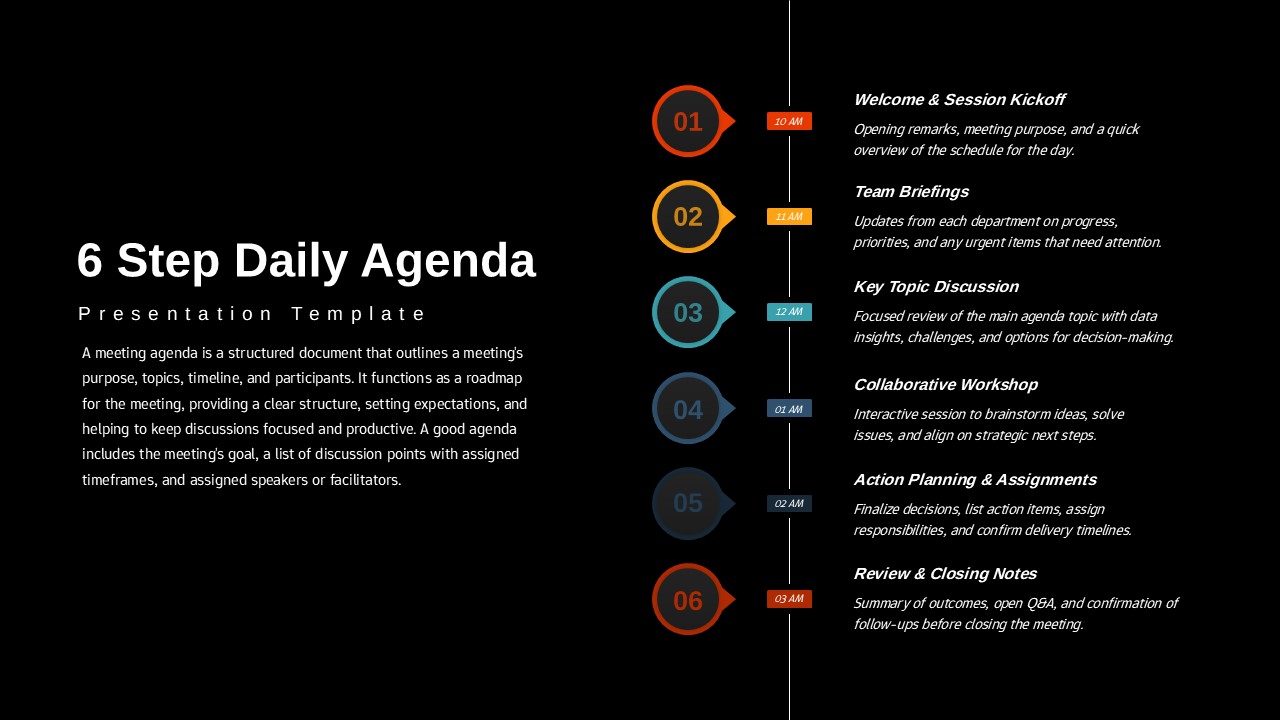 Six-step vertical daily agenda timeline with numbered steps, times, and session descriptions